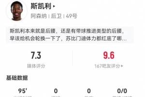 斯凯利出任后腰数据：1关键传球+11对抗7成功+4造犯规 获7.3分
